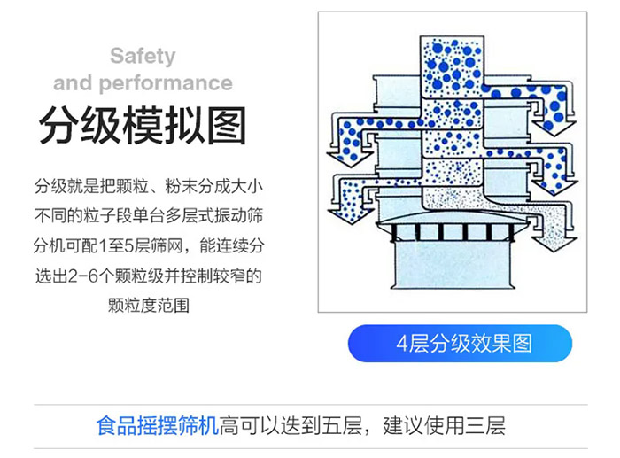 圓盤振動篩原理