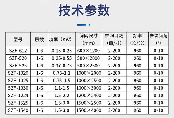 往復振動篩參數(shù)