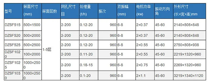 直線震篩參數(shù)