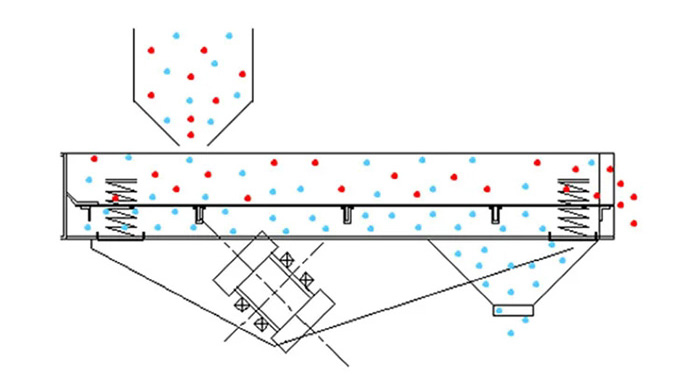 1540振動(dòng)篩原理