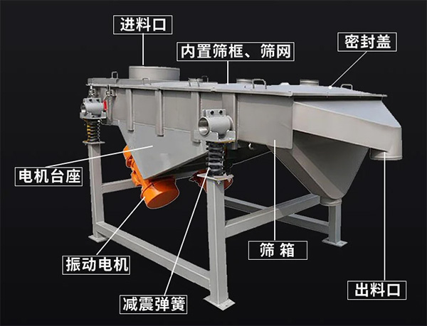 振動(dòng)分篩組成