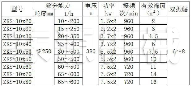 ZKS型礦用振動篩主要技術(shù)參數(shù)