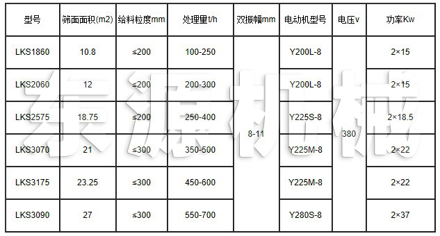 LKS系列冷礦篩技術(shù)參數(shù)表