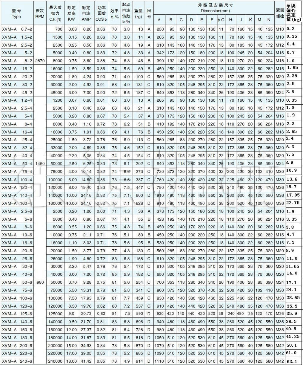 XVM-A振動電機的技術參數