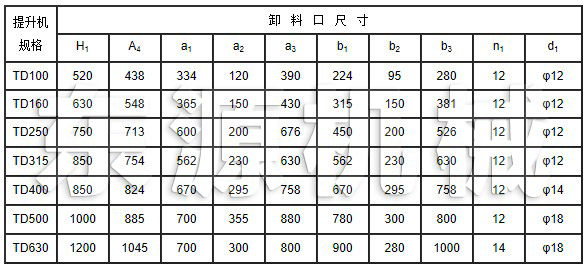 TD系列斗式提升機(jī)安裝技術(shù)參數(shù)表2