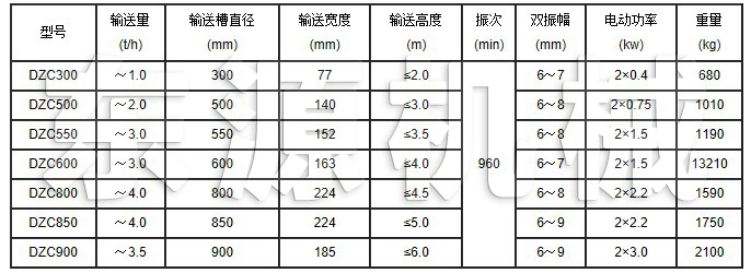 DZC垂直提升機(jī)主要技術(shù)參數(shù)