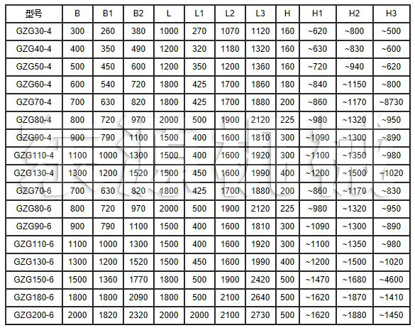 GZG電機(jī)振動給料機(jī)外型尺寸表