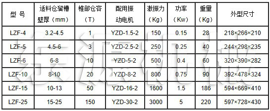 LZF防閉塞裝置規(guī)格參數(shù)表