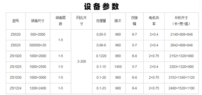 篩粉直線篩參數(shù)表